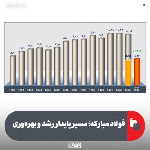 مسیر پایدار رشد و بهره‌وری