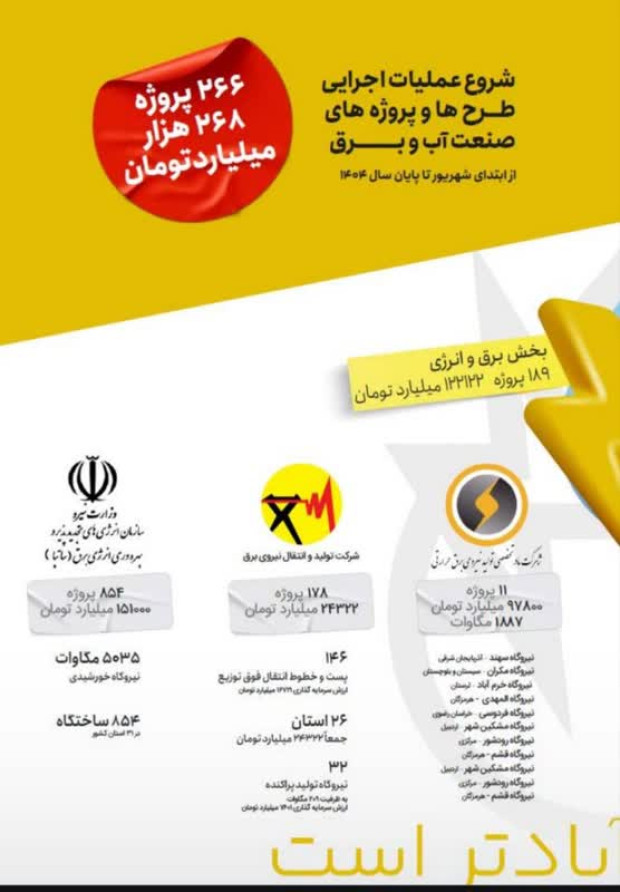 *آغاز عملیات اجرایی ۱۰۴۳ طرح بزرگ در بخش برق و انرژی از ابتدای شهریور‌ماه سال جاری*