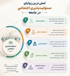 اصلی ترین زوایای مسُولیت پذیری اجتماعی در جامعه