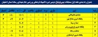 جدول رده بندی هفته اول مسابقات مینی‌فوتبال