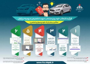 فرآيند انتخاب خودروی منتخب جهت تخصیص سهمیه نرخ اول