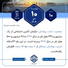 امروز با تامین اجتماعی 10 دی