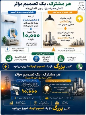 تامین شدن برق مورد نیاز تمام کارخانه های سیمان کشور