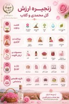 زنجیره ارزش گل محمدی و گلاب