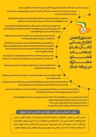 دستورالعمل اطلاع رسانی کانالها و فضای مجازی