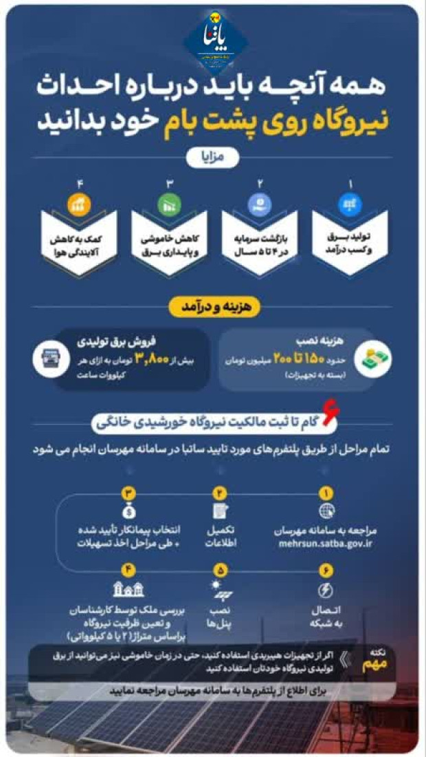 فرایند اخذ مجوز و احداث نیروگاه خورشیدی خانگی‌ از طریق سامانه مهرسان