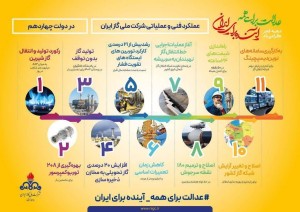 عملکرد فنی و عملیاتی شرکت ملی گاز ایران
