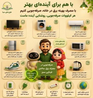 طرح ملی سبا (سرفراز بمانی ایران)