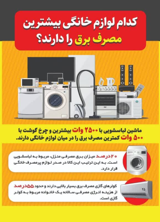 کدام لوازم خانگی بیشترین مصرف برق را دارند؟