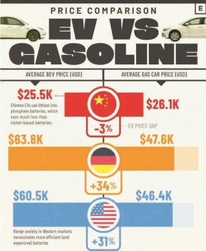 چرا خودروهای الكتریكی ارزان‌تر از بنزینی شدند؟
