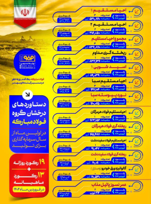 دستاوردهای درخشان گروه فولاد مبارکه در اولین ماه از سال سرمایه گذاری برای تولید