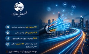 چرا استقبال از فیبرنوری زیاد است؟
