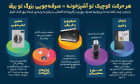 *هر حرکت کوچیک تو آشپزخونه = یه صرفه‌جویی بزرگ تو برق!*