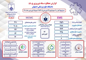 گزارش عملکرد 14 فروردین