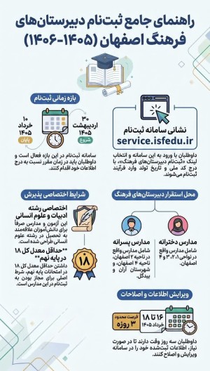 آغاز ثبت‌نام آزمون ورودی دبیرستان‌های فرهنگ استان اصفهان