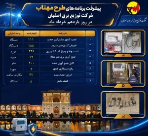 عملکرد طرح مهتاب در مانور روز گذشته (1405/03/11)