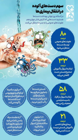 سهم دست‌های آلوده در انتقال بیماری ها