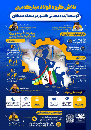 تلاش گروه فولاد مبارکه برای توسعه آینده معدنی کشور در منطقه سنگان
