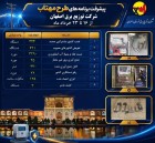 عملکرد شرکت توزیع برق شهرستان اصفهان (16 تا 23 خرداد ماه)