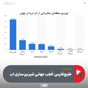 قطب جهانی شیرین‌سازی آب