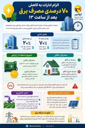 الزام ادارات به کاهش ۷۰ درصدی مصرف برق بعد از ساعت ۱۳
