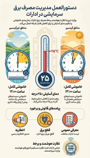 دستورالعمل مدیریت مصرف برق سیستم های سرمایشی در ادارات