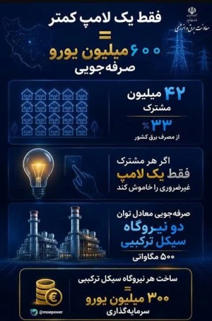 برق و انرژی، جریان زندگی