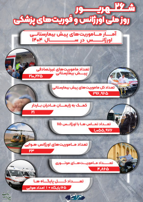اصیل اینفو_روز ملی اورژانس