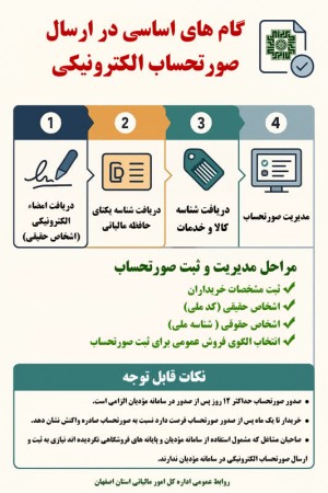 گام های اساسی در ارسال صورتحساب الکترونیکی