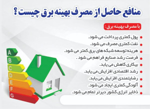 آیا می‌دانید منافع حاصل از مصرف بهینه برق چیست؟