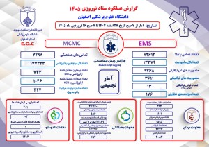 گزارش عملکرد از 27 اسفند 1404 تا پایان 15فروردین 1405