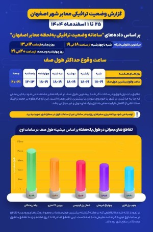 وضعیت ترافیکی اصفهان