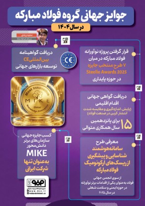جوایز جهانی گروه فولادمبارکه در سال ۱۴۰۴