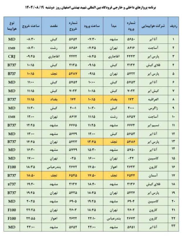 برنامه پروازی