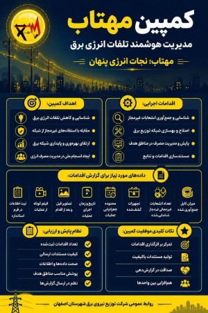 .طرح مهتاب( مدیریت هوشمند تلفات انرژی برق )