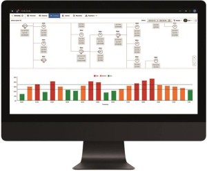 فناوری دیجیتالی‌سازی مدیریت انرژی، منابع و پایداری در صنایع فولاد