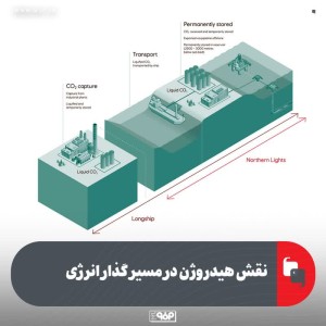 نقش هیدروژن در مسیر گذار انرژی