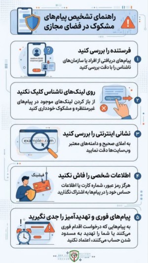 در فضای مجازی، هر پیام قابل اعتماد نیست