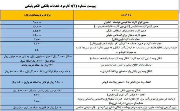 افزایش کارمزد کارت به کارت
