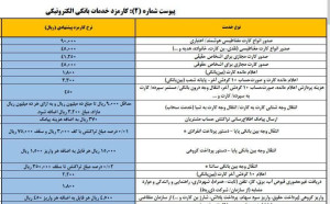 افزایش کارمزد کارت به کارت