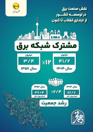 نقش صنعت برق در توسعه کشور