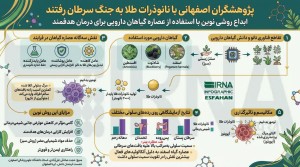 پژوهشگران اصفهانی با نانوذرات طلا به جنگ سرطان رفتند