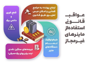 عواقب قانونی استفاده از ماینرهای غیرمجاز