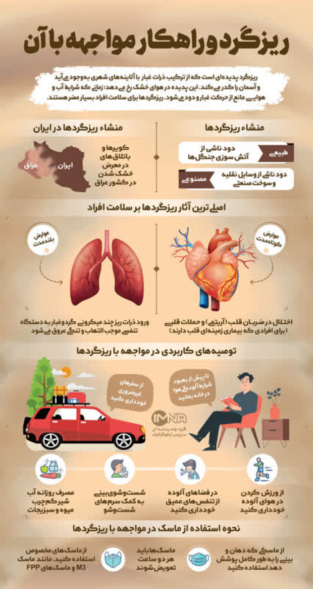 ریزگرد و راههای مواجهه با آن