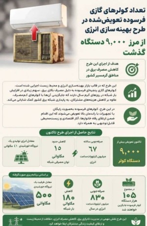 عبور کولرهای فرسوده تعویضی طرح بهینه‌سازی انرژی ازمرز9,000