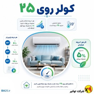 گاهی فقط یک درجه کمتر، برق خیلی بیشتری مصرف می‌کند