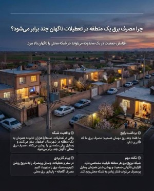 تعطیلات، سفر و یک تغییر پنهان در مصرف برق