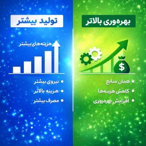 سؤال اصلی توسعه انرژی برق در ایران