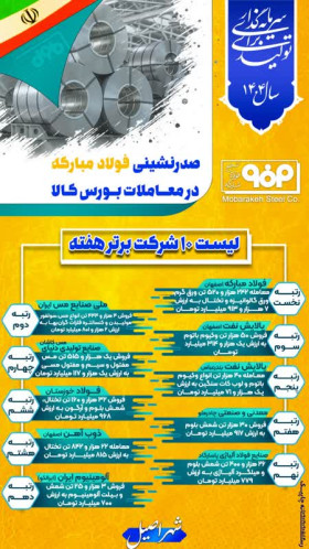 اصیل اینفو-صدرنشینی فولاد مبارکه در معاملات فیزیکی بورس کالا