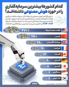 کدام کشورها بیشترین سرمایه‌گذاری را در حوزه هوش مصنوعی داشته‌اند؟